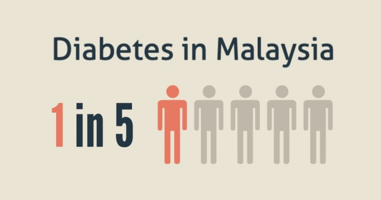 Public Health: Malaysia’s Got A Serious Diabetes Problem