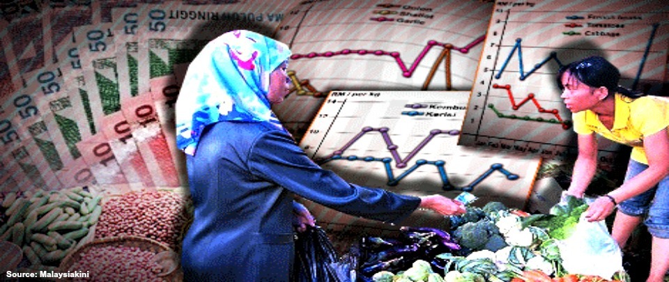 Malaysian Inflation's Moderation